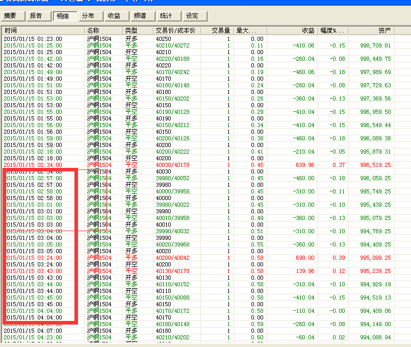 收盘价大于MA60上方的20%选股公式怎么写?