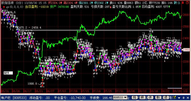 资金链_资金收入一般程序是(3)
