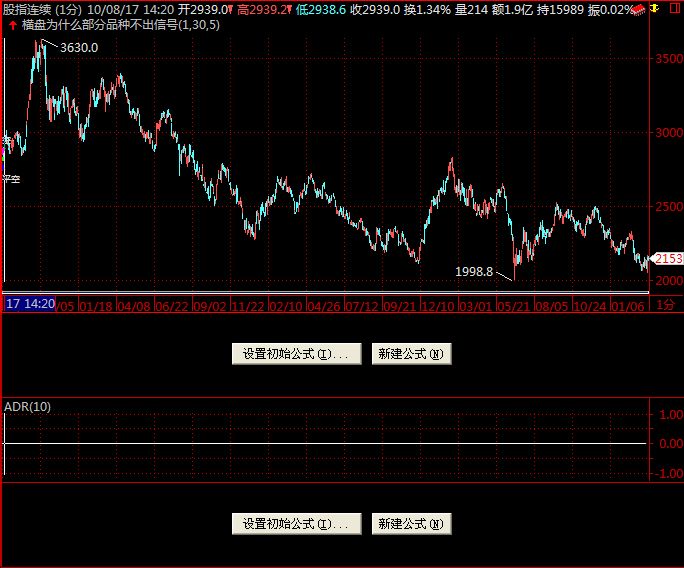 试编写一个程序完成:有5个学生,每个学生的数