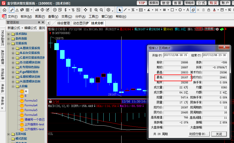 主题:[原创]外盘期货历史数据错误,重新下载也还