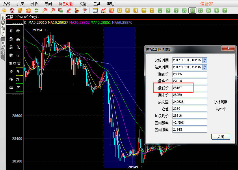 主题:[原创]外盘期货历史数据错误,重新下载也还