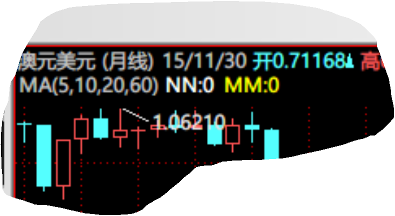 想有个能自动显示当前k线图的波幅点数的指标